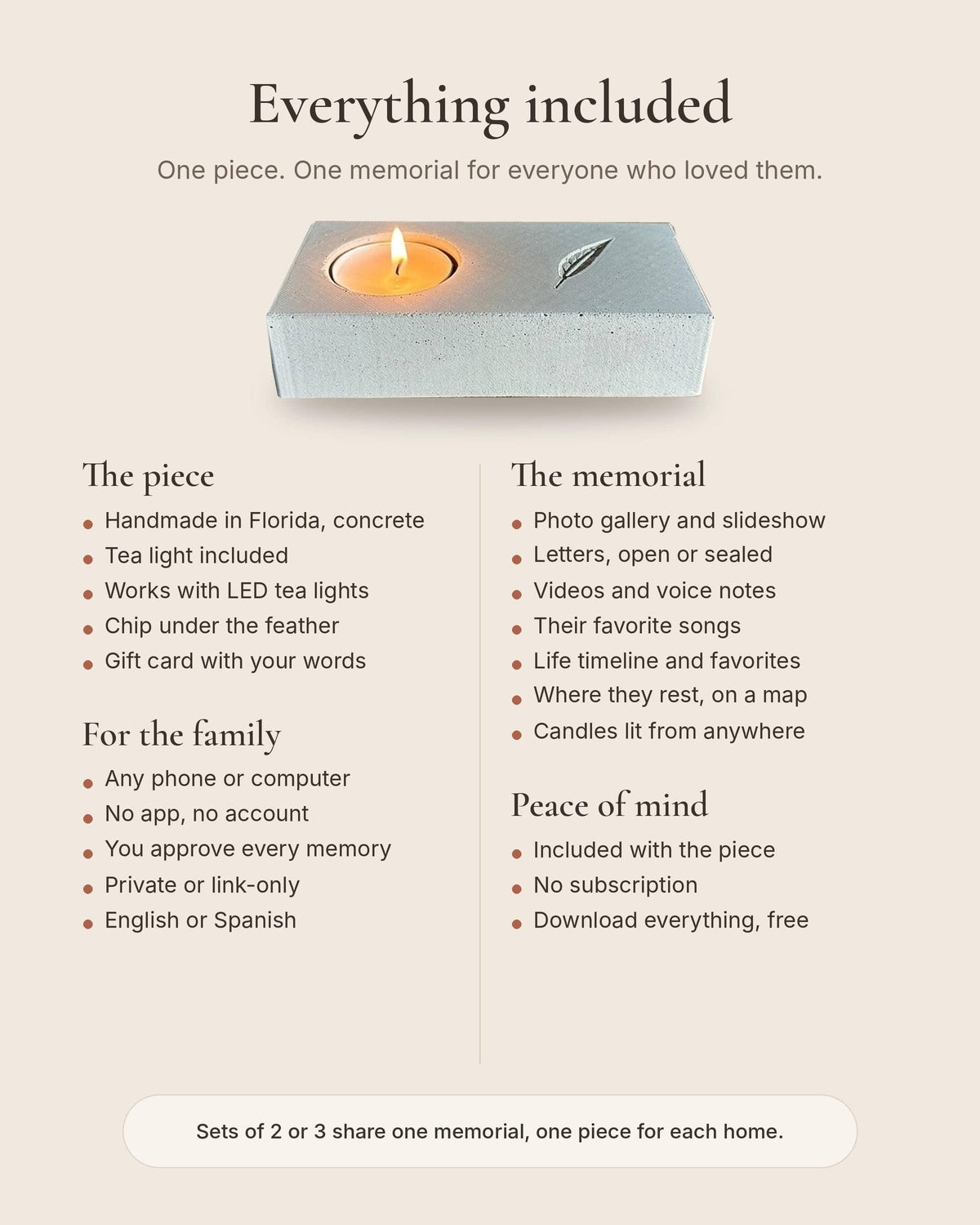 Everything included with the memorial candle holder: the handmade concrete piece, a tea light, a gift card and the online memorial with no subscription.