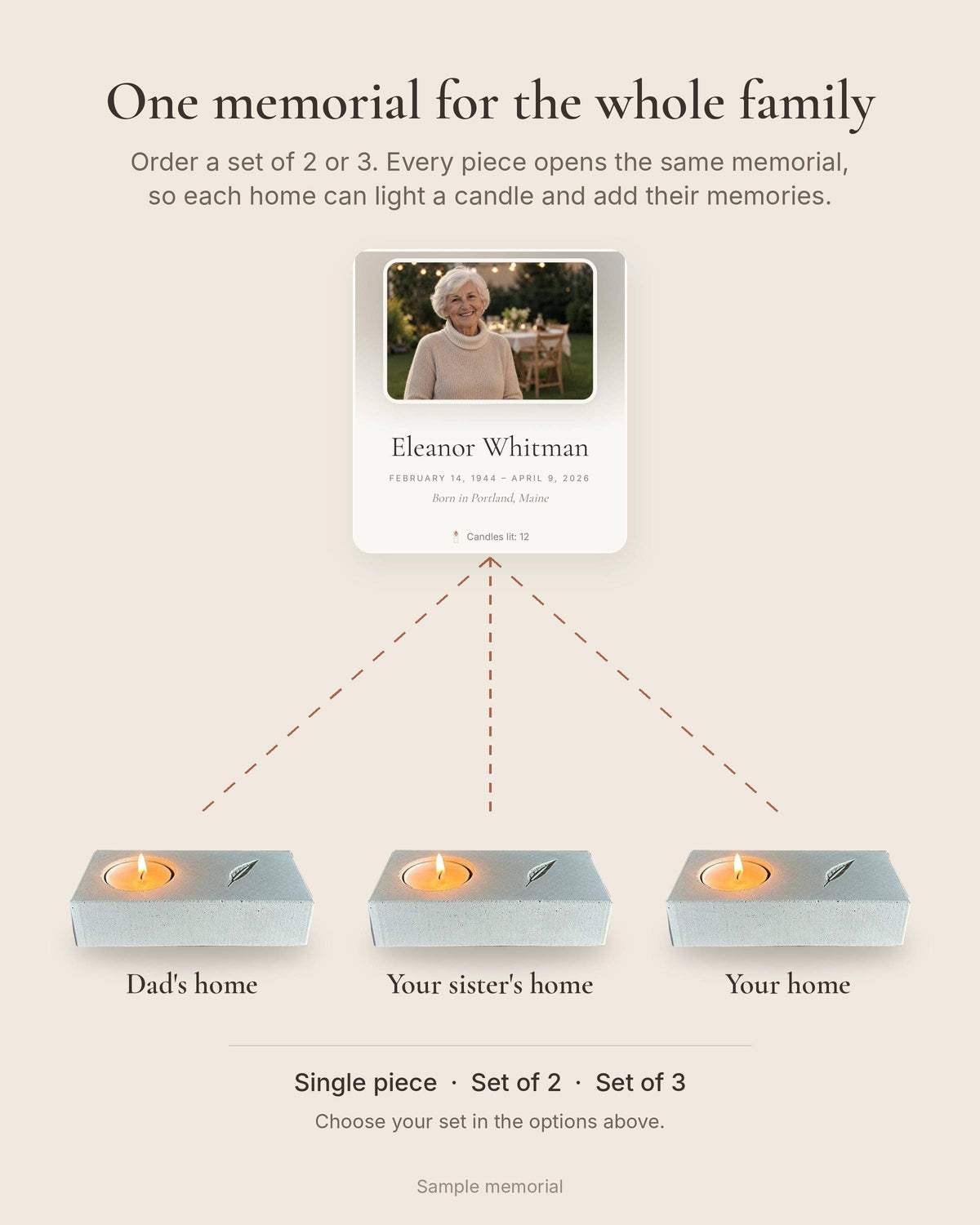 Three memorial candle holders, one for each family home, all connected to the same online memorial.